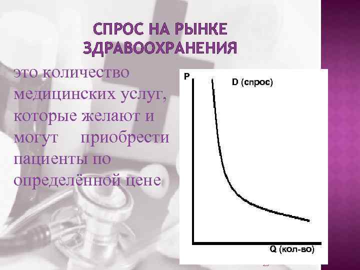 СПРОС НА РЫНКЕ ЗДРАВООХРАНЕНИЯ это количество медицинских услуг, которые желают и могут приобрести пациенты