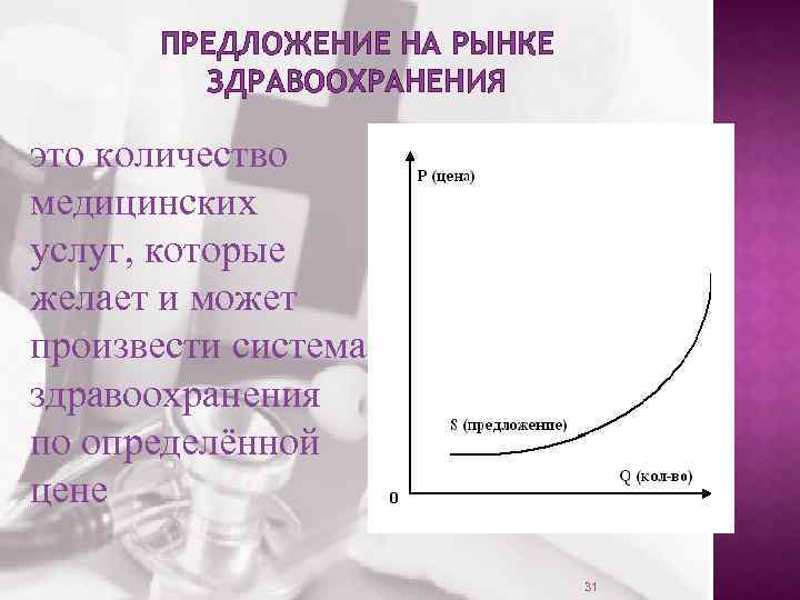 ПРЕДЛОЖЕНИЕ НА РЫНКЕ ЗДРАВООХРАНЕНИЯ это количество медицинских услуг, которые желает и может произвести система