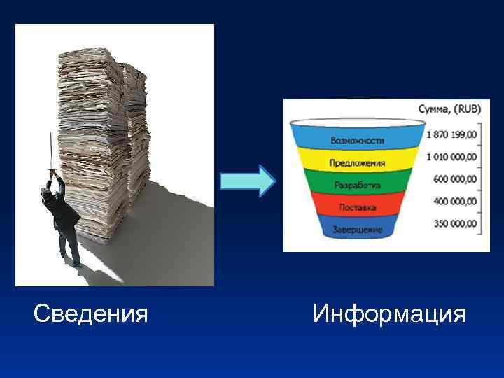 Сведения Информация 