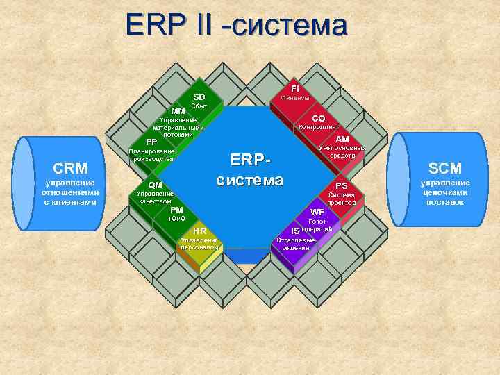 Система второго