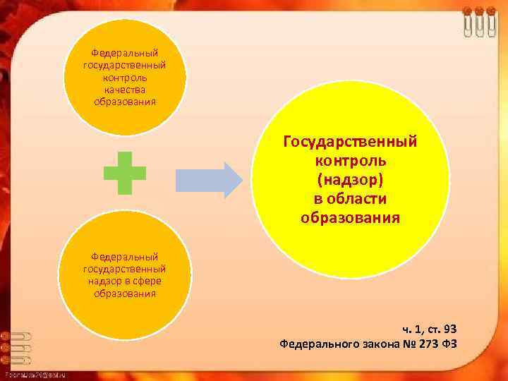 Федеральный государственный контроль качества образования Государственный контроль (надзор) в области образования Федеральный государственный надзор