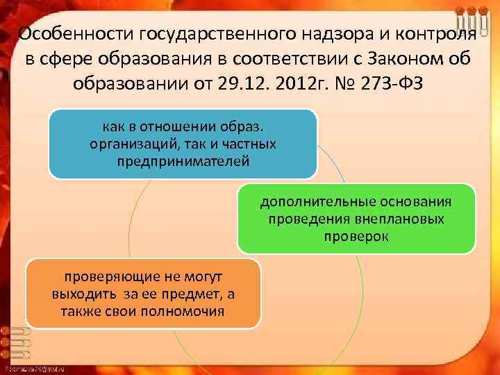 Государственный контроль надзор в сфере образования презентация