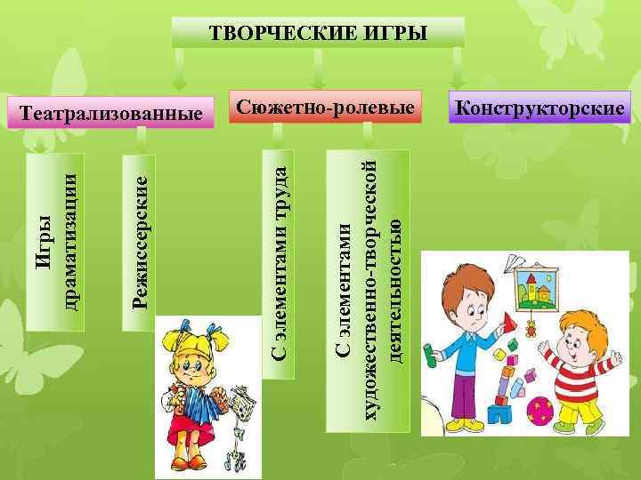 С элементами художественно-творческой деятельностью Театрализованные С элементами труда Режиссерские Игры драматизации ТВОРЧЕСКИЕ ИГРЫ Сюжетно-ролевые