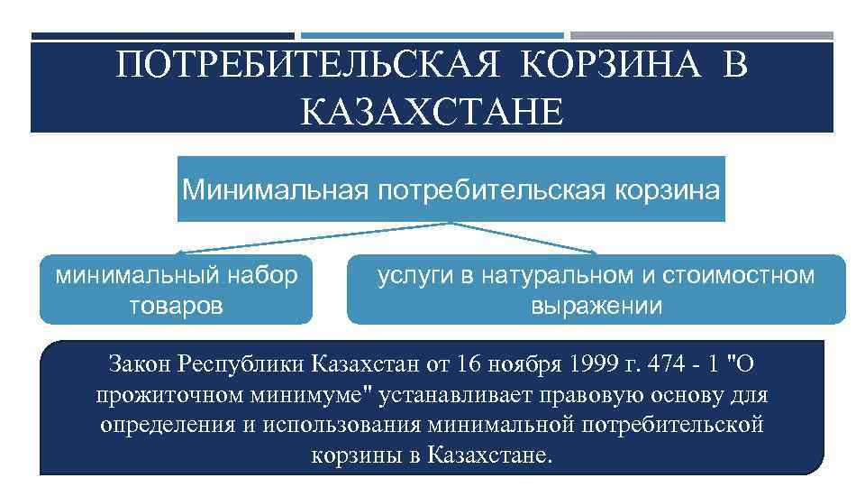 ПОТРЕБИТЕЛЬСКАЯ КОРЗИНА В КАЗАХСТАНЕ Минимальная потребительская корзина минимальный набор товаров услуги в натуральном и