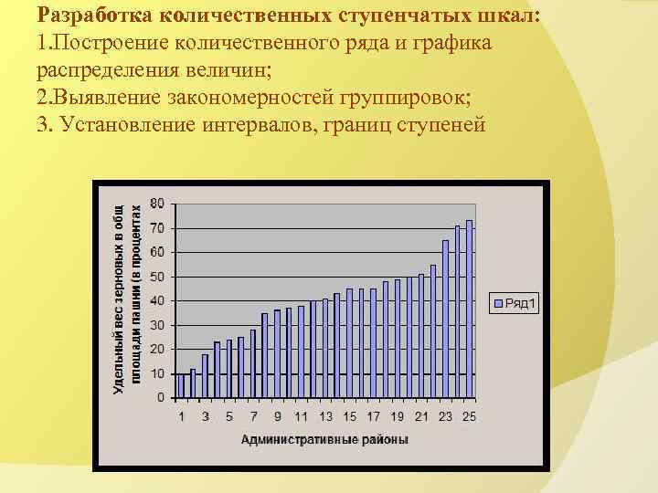 Разработка количественных ступенчатых шкал: 1. Построение количественного ряда и графика распределения величин; 2. Выявление