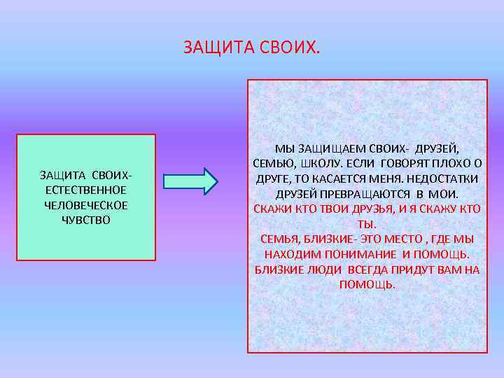 ЗАЩИТА СВОИХ. ЗАЩИТА СВОИХЕСТЕСТВЕННОЕ ЧЕЛОВЕЧЕСКОЕ ЧУВСТВО МЫ ЗАЩИЩАЕМ СВОИХ- ДРУЗЕЙ, СЕМЬЮ, ШКОЛУ. ЕСЛИ ГОВОРЯТ