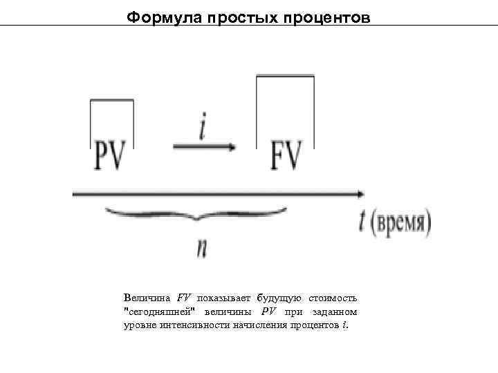 Простейшая формула. Обозначения в финансовой математике. Условные обозначения в финансовой математике. Величина простых процентов формула. PV В финансовой математике.