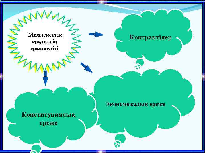  Мемлекеттік кредиттің ерекшелігі Контрактілер Экономикалық ереже Конституциялық ереже 