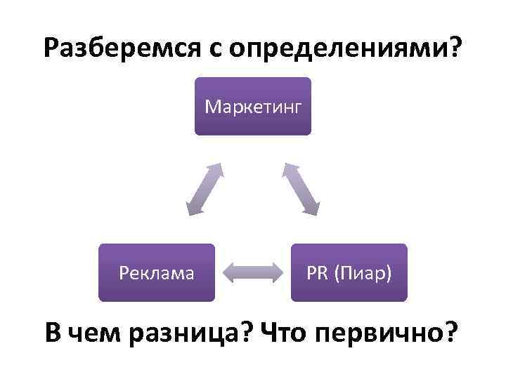 Отличие рекламы