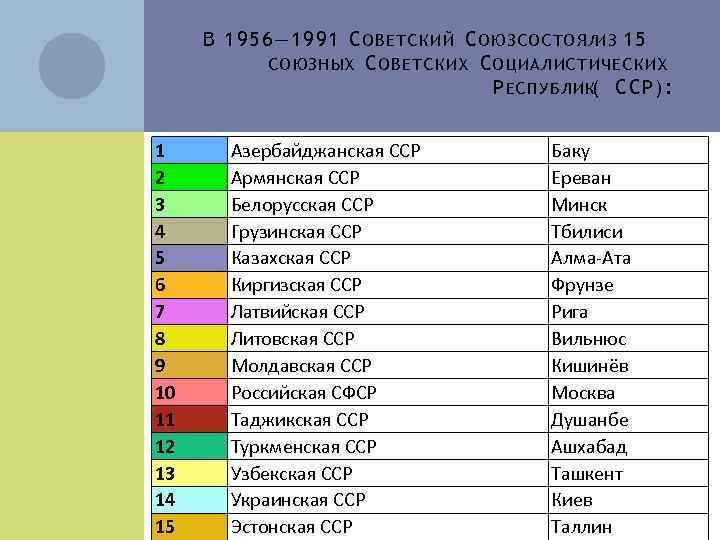 В 19 56— 1991 С ОВ Е Т С К И Й С О