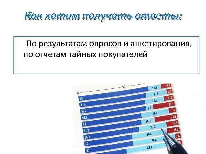 Как хотим получать ответы: По результатам опросов и анкетирования, по отчетам тайных покупателей 