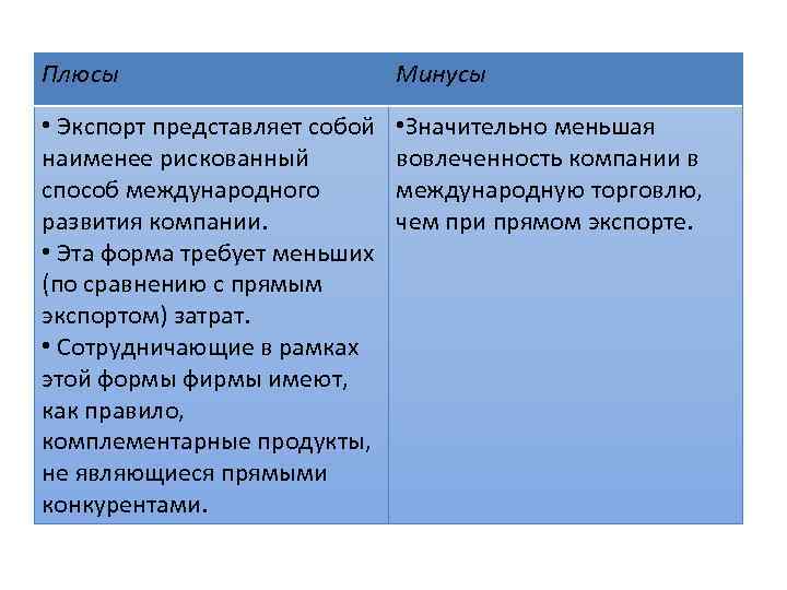 Плюсы Минусы • Экспорт представляет собой наименее рискованный способ международного развития компании. • Эта