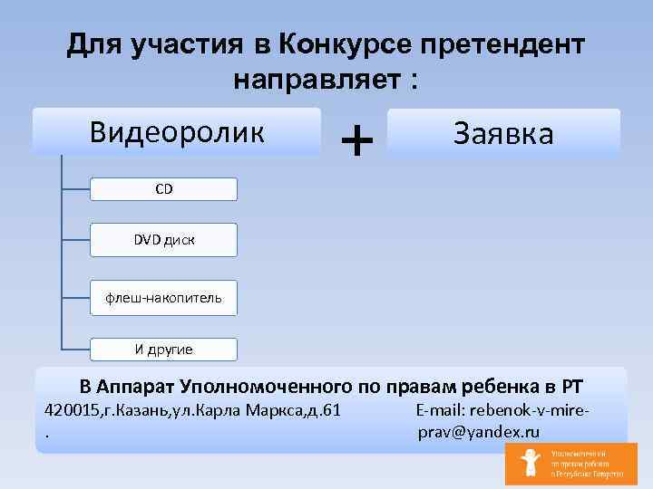 Для участия в Конкурсе претендент направляет : Видеоролик + Заявка CD DVD диск флеш-накопитель