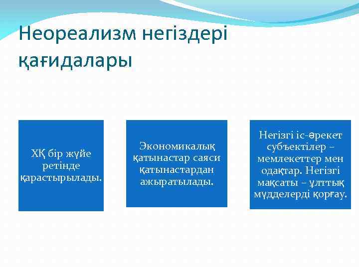 Неореализм негіздері қағидалары ХҚ бір жүйе ретінде қарастырылады. Экономикалық қатынастар саяси қатынастардан ажыратылады. Негізгі