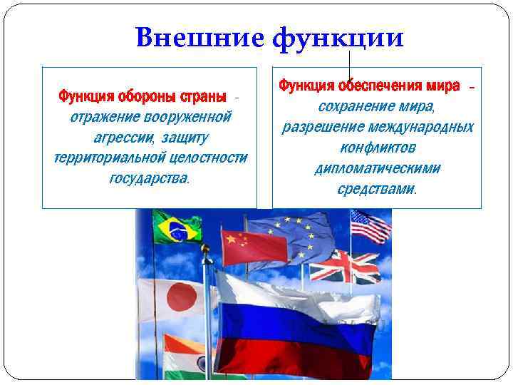 Внешние функции Функция обороны страны - отражение вооруженной агрессии, защиту территориальной целостности государства. Функция