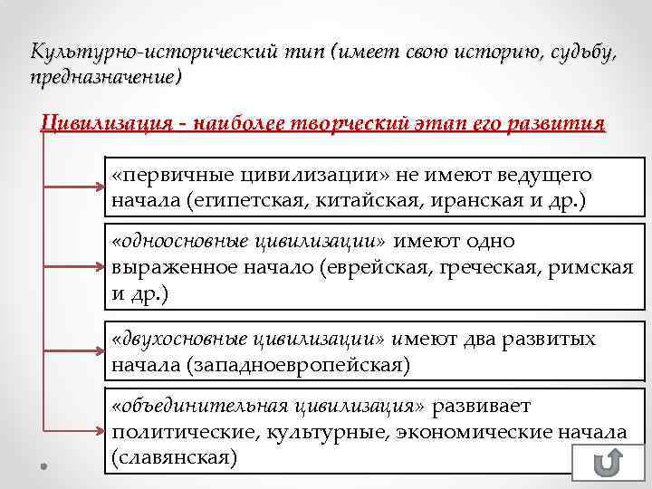 Культурно-исторический тип (имеет свою историю, судьбу, предназначение) Цивилизация - наиболее творческий этап его развития