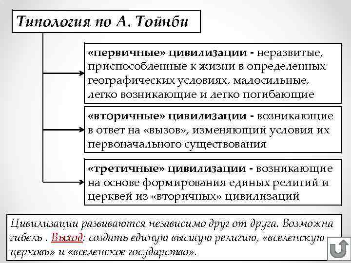 Типология по А. Тойнби «первичные» цивилизации - неразвитые, приспособленные к жизни в определенных географических