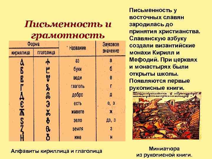 Письменность и грамотность Алфавиты кириллица и глаголица Письменность у восточных славян зародилась до принятия