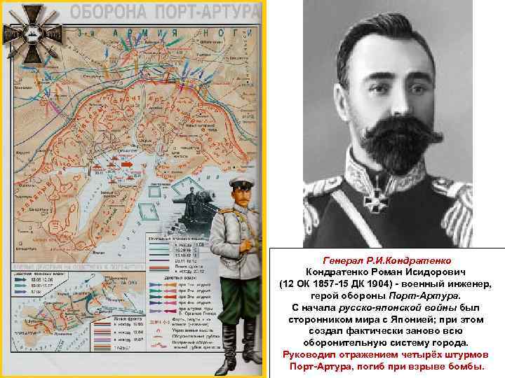 Генерал Р. И. Кондратенко Роман Исидорович (12 ОК 1857 -15 ДК 1904) - военный