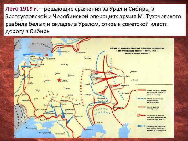 Лето 1919 г. – решающие сражения за Урал и Сибирь, в Златоустовской и Челябинской