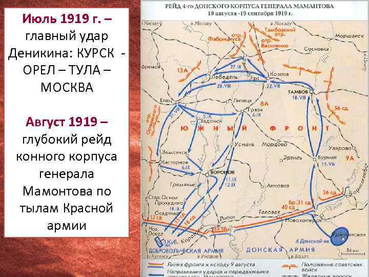 Июль 1919 г. – главный удар Деникина: КУРСК - ОРЕЛ – ТУЛА – МОСКВА