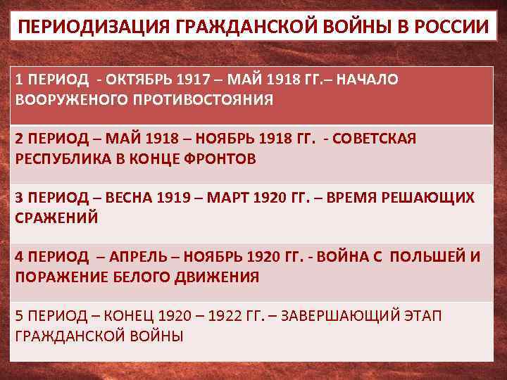 ПЕРИОДИЗАЦИЯ ГРАЖДАНСКОЙ ВОЙНЫ В РОССИИ 1 ПЕРИОД - ОКТЯБРЬ 1917 – МАЙ 1918 ГГ.