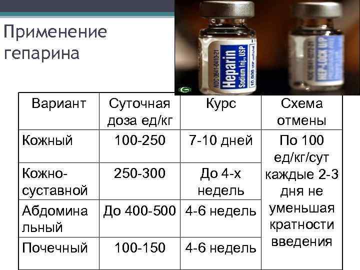 Применение гепарина Вариант Кожный Кожносуставной Абдомина льный Почечный Суточная доза ед/кг 100 -250 Курс