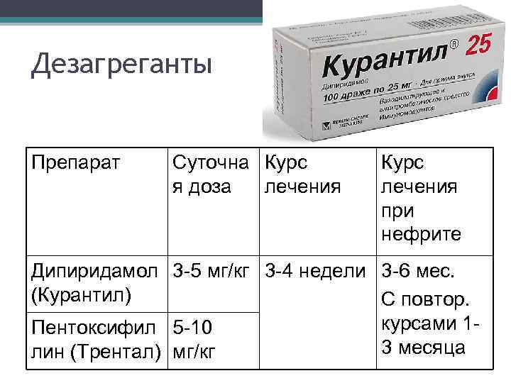 Дезагреганты Препарат Суточна Курс я доза лечения Курс лечения при нефрите Дипиридамол 3 -5