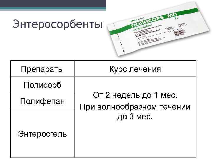 Энтеросорбенты Препараты Курс лечения Полисорб Полифепан Энтеросгель От 2 недель до 1 мес. При