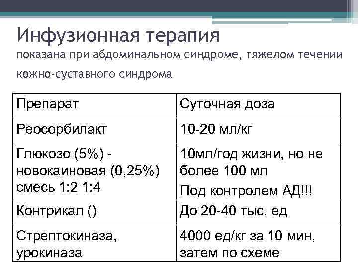 Инфузионная терапия показана при абдоминальном синдроме, тяжелом течении кожно-суставного синдрома Препарат Суточная доза Реосорбилакт