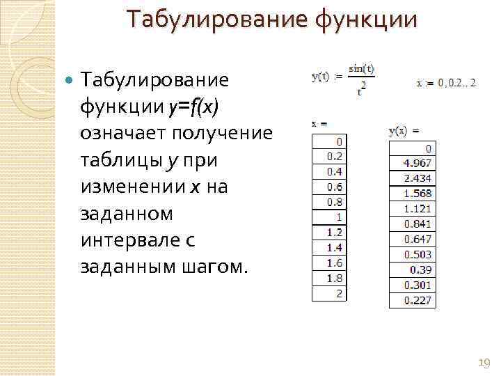 Выполняет две функции. Таблица табулирования функции. Табуляция функции. Табулирование функции пример. Табуирование это.