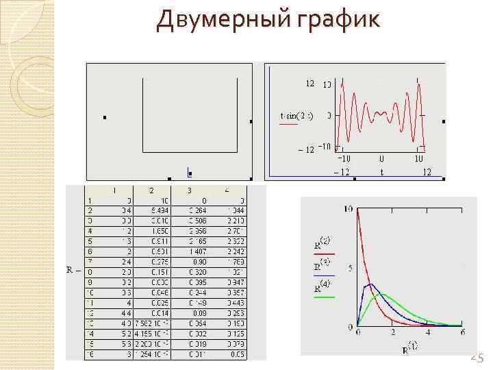 Двумерный график 25 