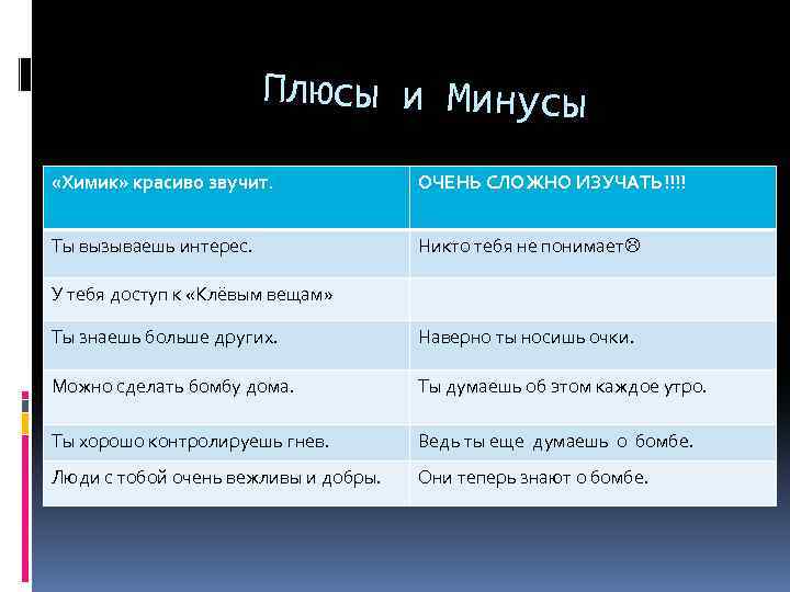 Плюсы и Минусы «Химик» красиво звучит. ОЧЕНЬ СЛОЖНО ИЗУЧАТЬ!!!! Ты вызываешь интерес. Никто тебя