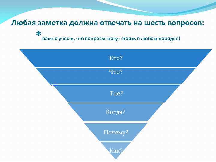 Любая заметка должна отвечать на шесть вопросов: * важно учесть, что вопросы могут стоять