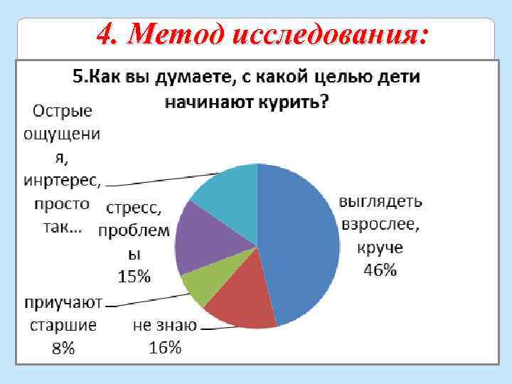 4. Метод исследования: 4. Метод исследования 