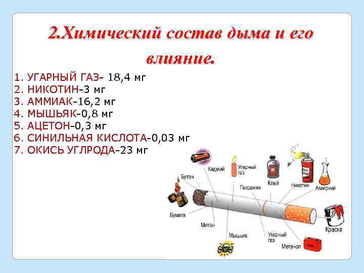 Курение с точки зрения физики исследовательский проект