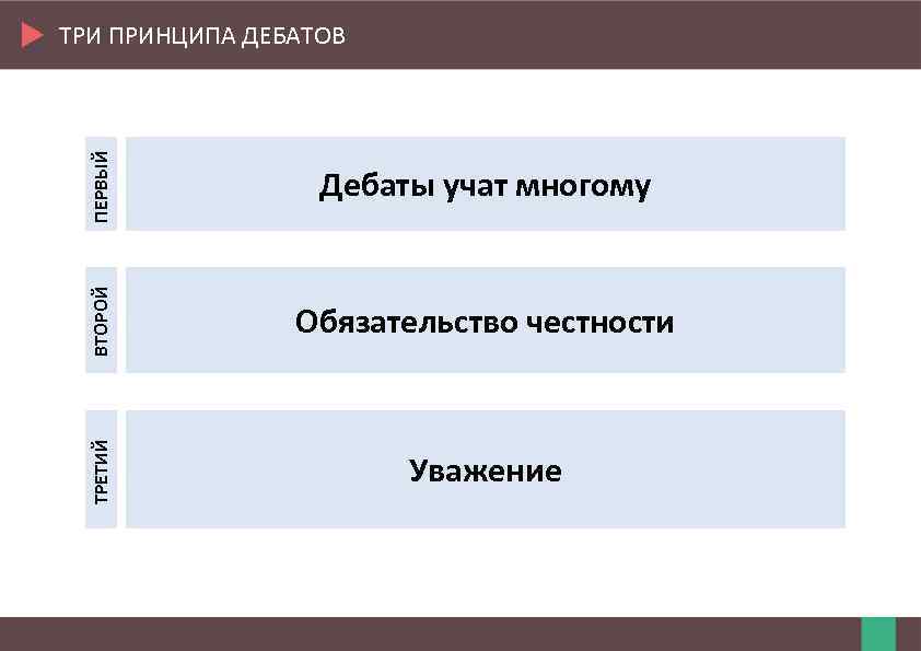 ПЕРВЫЙ Дебаты учат многому ВТОРОЙ Обязательство честности ТРЕТИЙ ТРИ ПРИНЦИПА ДЕБАТОВ Уважение 