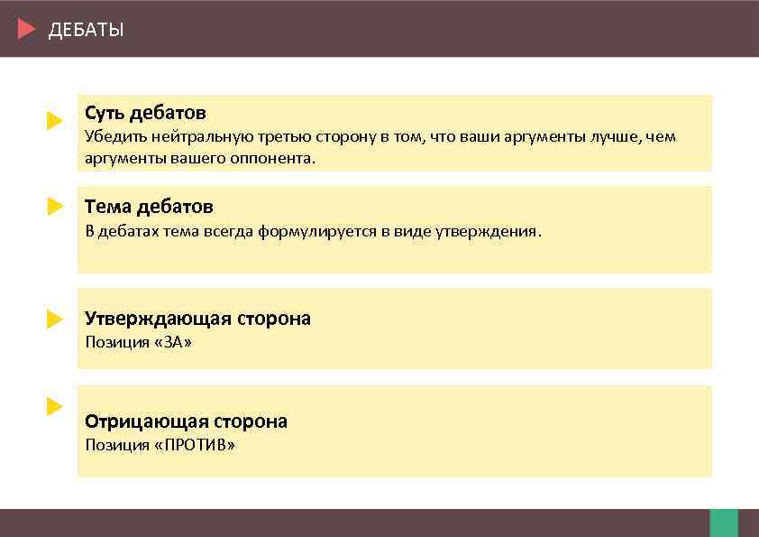 ДЕБАТЫ Суть дебатов Убедить нейтральную третью сторону в том, что ваши аргументы лучше, чем