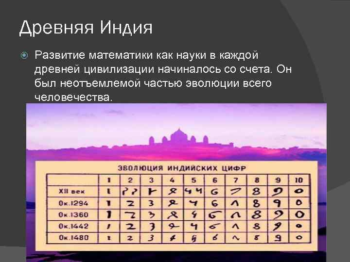 Древняя Индия Развитие математики как науки в каждой древней цивилизации начиналось со счета. Он