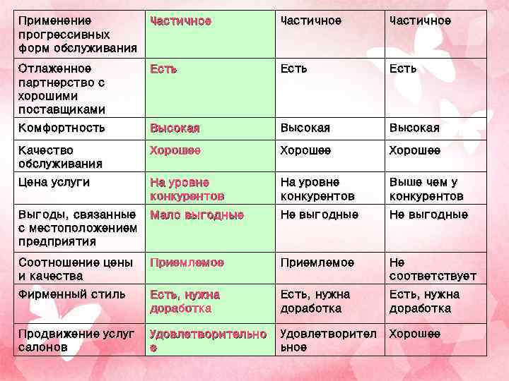 Бизнес план анализ конкурентов