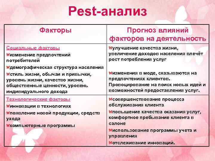 Секреты прибыли салона красоты руководство для практикующих директоров юрий нефедов