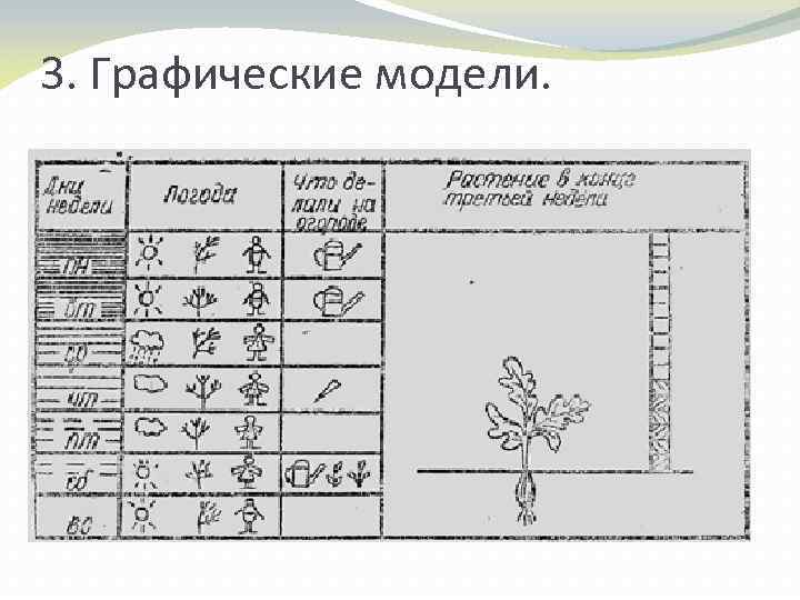 3. Графические модели. 