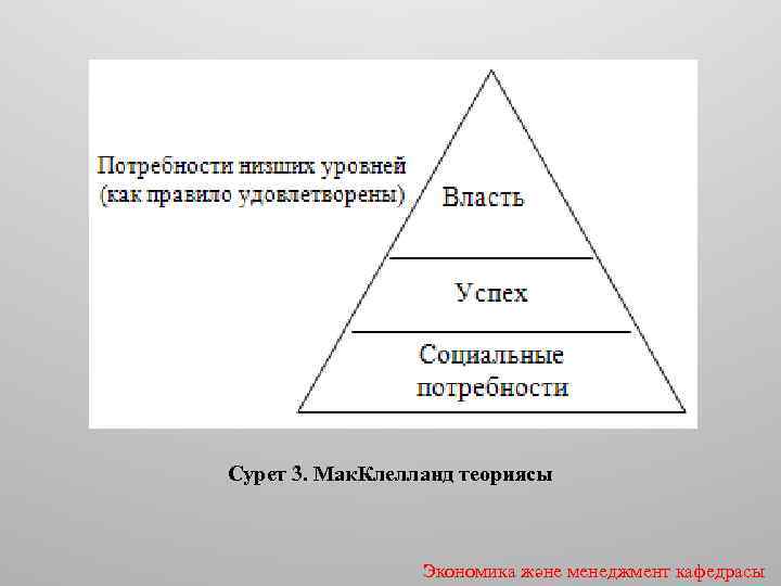 Сурет 3. Мак. Клелланд теориясы Экономика және менеджмент кафедрасы 