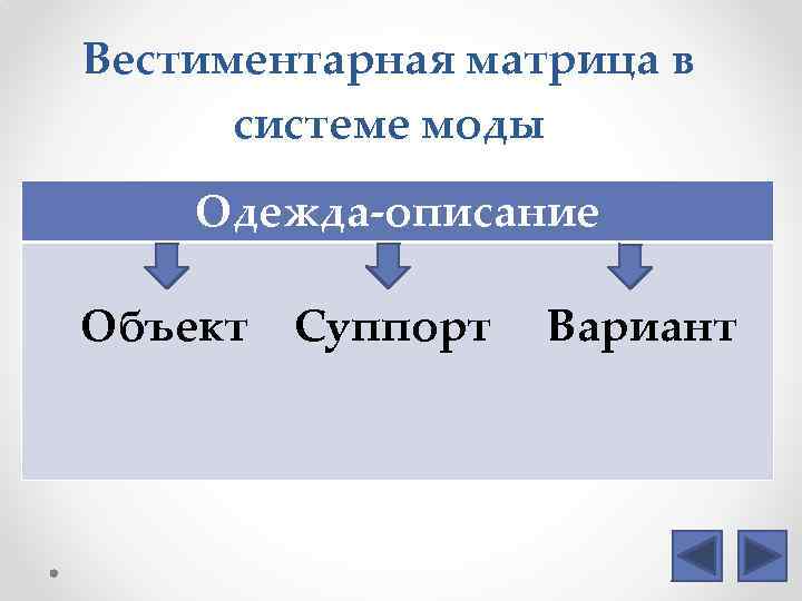 Вестиментарная матрица в системе моды Одежда-описание Объект Суппорт Вариант 