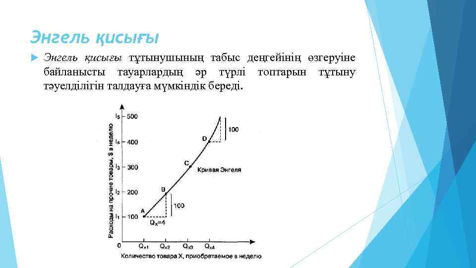 Энгель қисығы тұтынушының табыс деңгейінің өзгеруіне байланысты тауарлардың әр түрлі топтарын тұтыну тәуелділігін талдауға