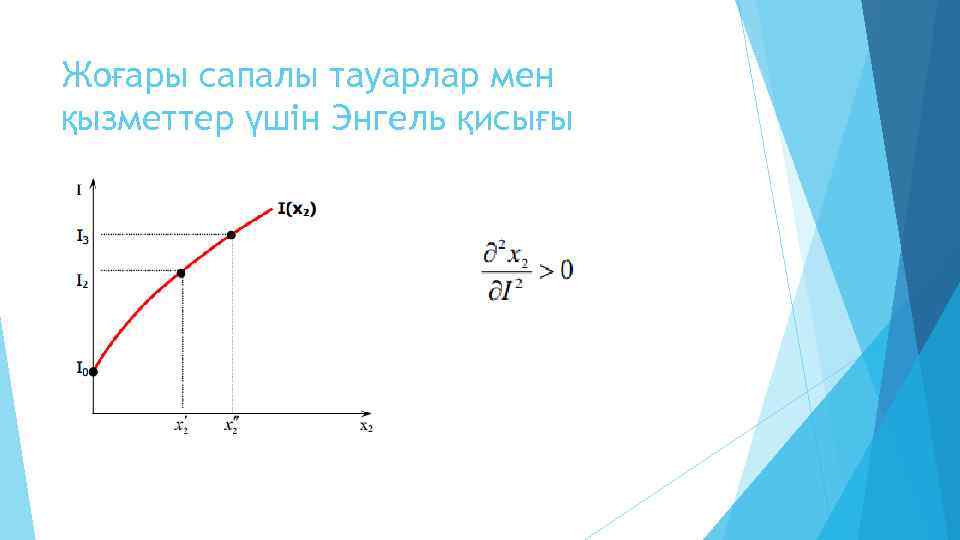 Жоғары сапалы тауарлар мен қызметтер үшін Энгель қисығы 