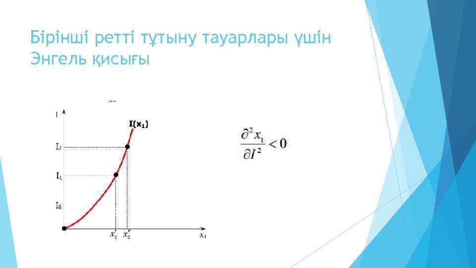 Бірінші ретті тұтыну тауарлары үшін Энгель қисығы 