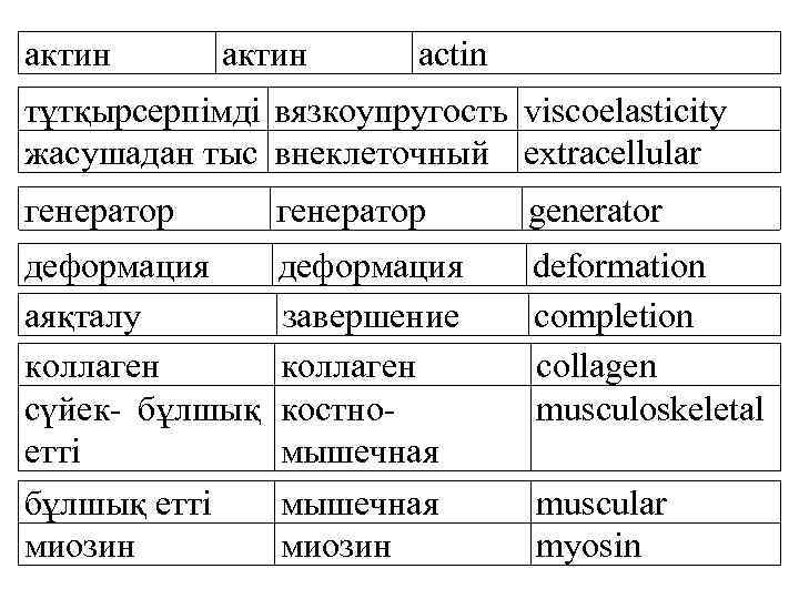 актин actin тұтқырсерпімді вязкоупругость viscoelasticity жасушадан тыс внеклеточный extracellular генератор generator деформация аяқталу коллаген