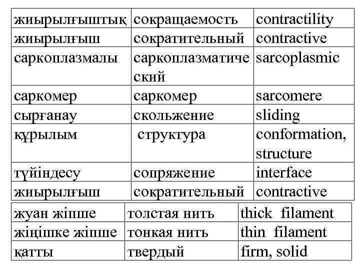 жиырылғыштық сокращаемость жиырылғыш сократительный саркоплазмалы саркоплазматиче ский саркомер сырғанау скольжение құрылым структура contractility сontractive