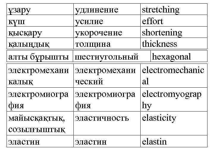 ұзару күш қысқару қалыңдық алты бұрышты электромехани калық электромиогра фия майысқақтық, созылғыштық эластин удлинение